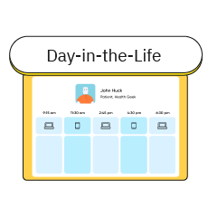 A visual titled "Day-in-the-Life" depicting a timeline of a user's daily interactions. Below his profile is a horizontal timeline with five time points. Each time point is paired with a simple icon (laptop or phone), representing various digital touchpoints or activities throughout his day.