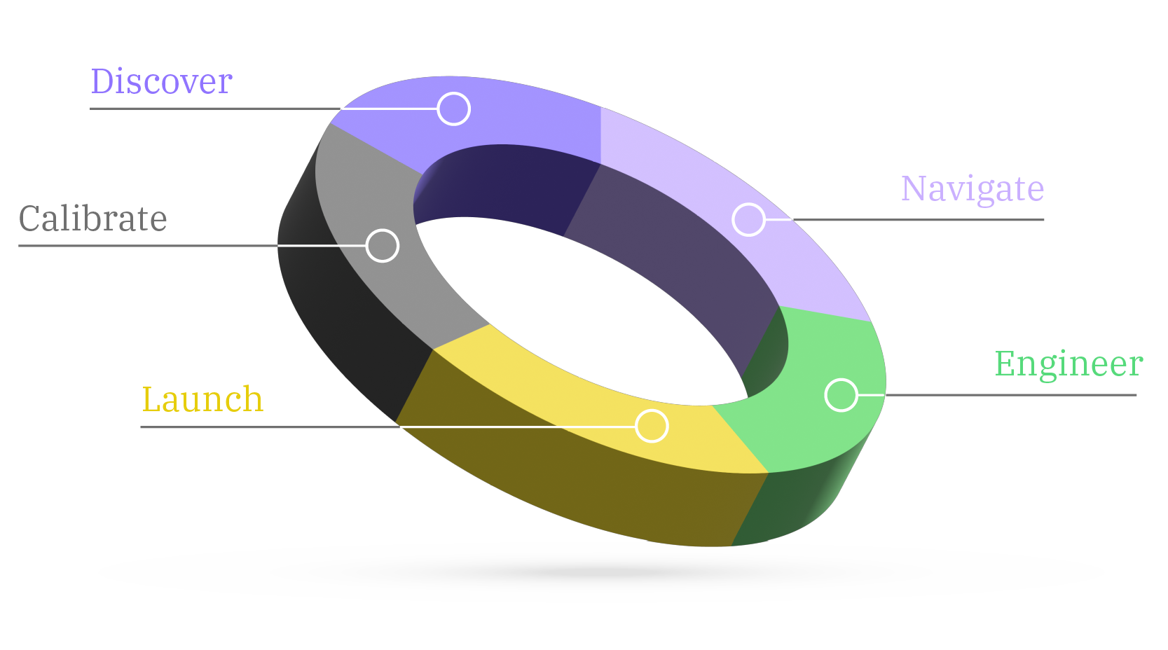 TJP_process_wayfinding-graphic